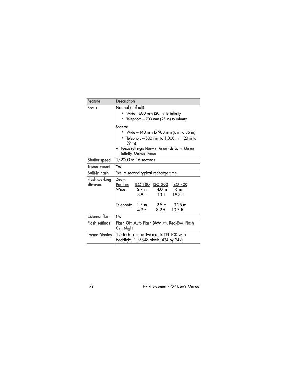 HP R707 User Manual | Page 178 / 191