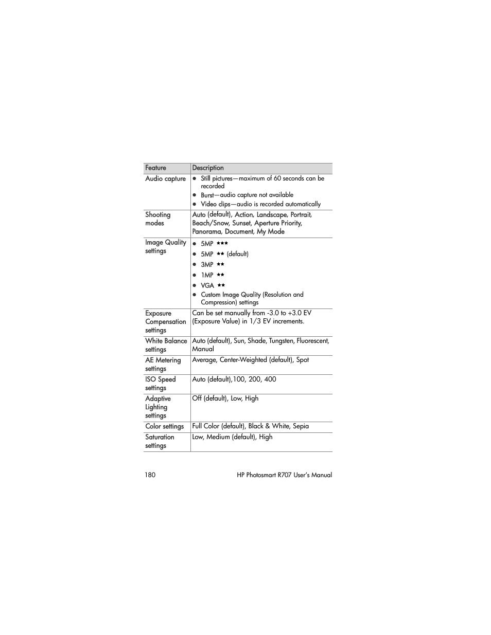 HP R707 User Manual | Page 180 / 191