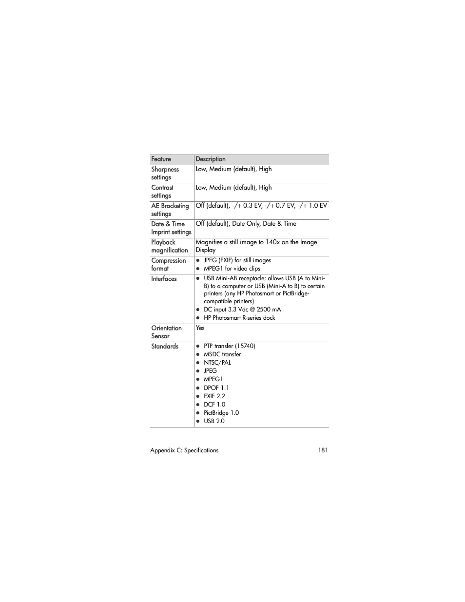 HP R707 User Manual | Page 181 / 191