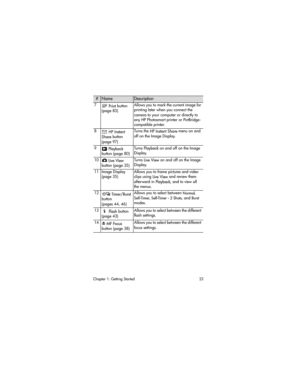 HP R707 User Manual | Page 23 / 191