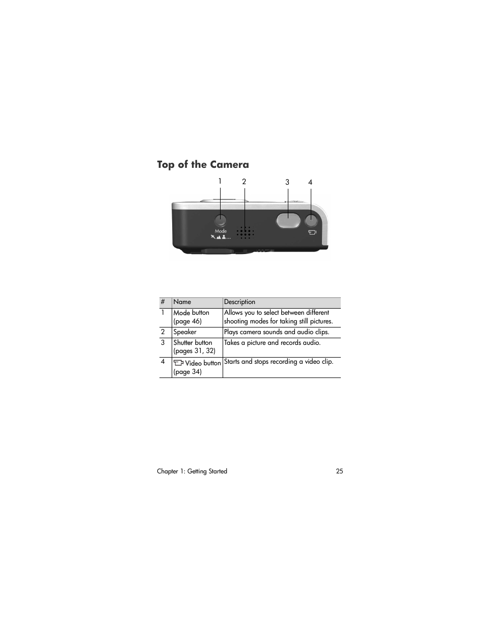 Top of the camera | HP R707 User Manual | Page 25 / 191