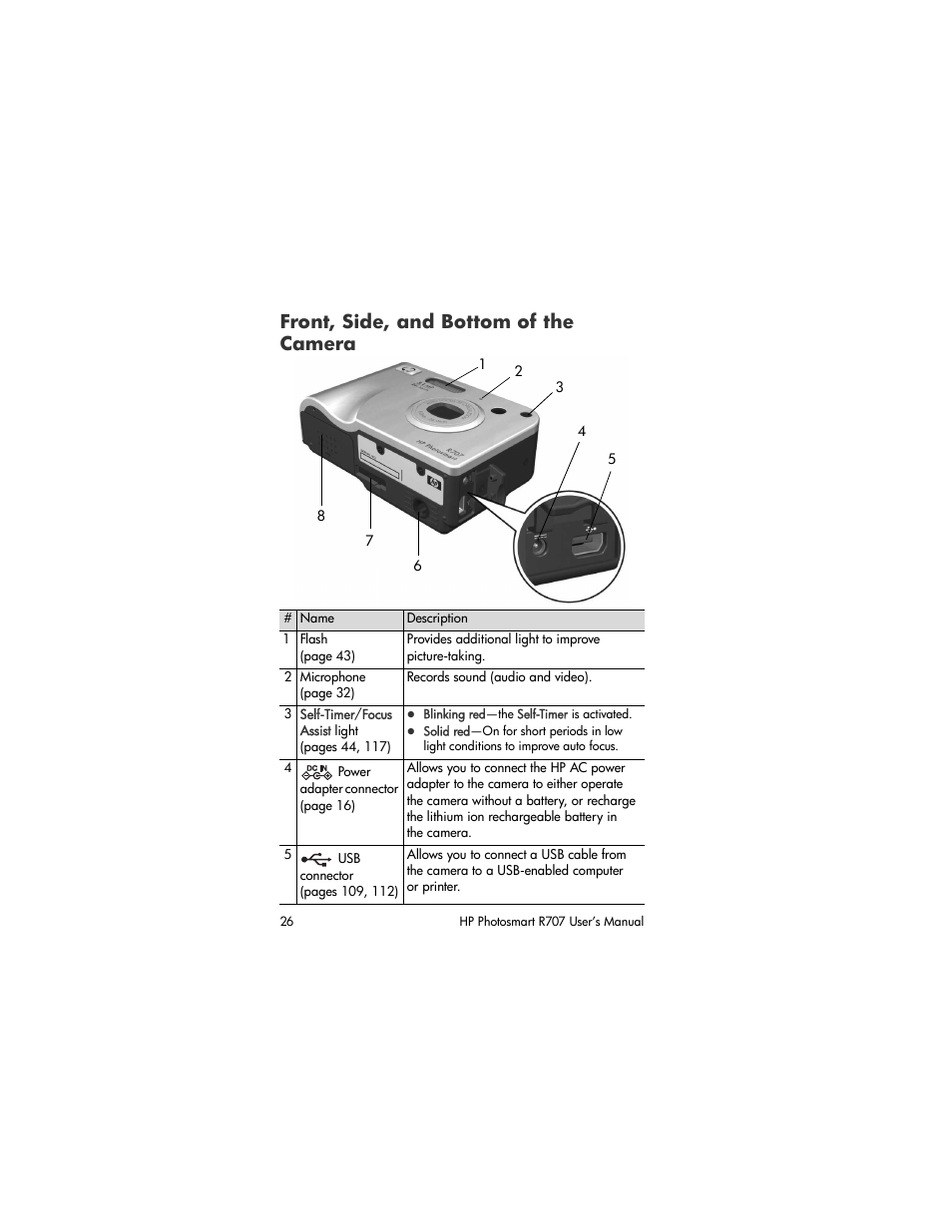 Front, side, and bottom of the camera | HP R707 User Manual | Page 26 / 191