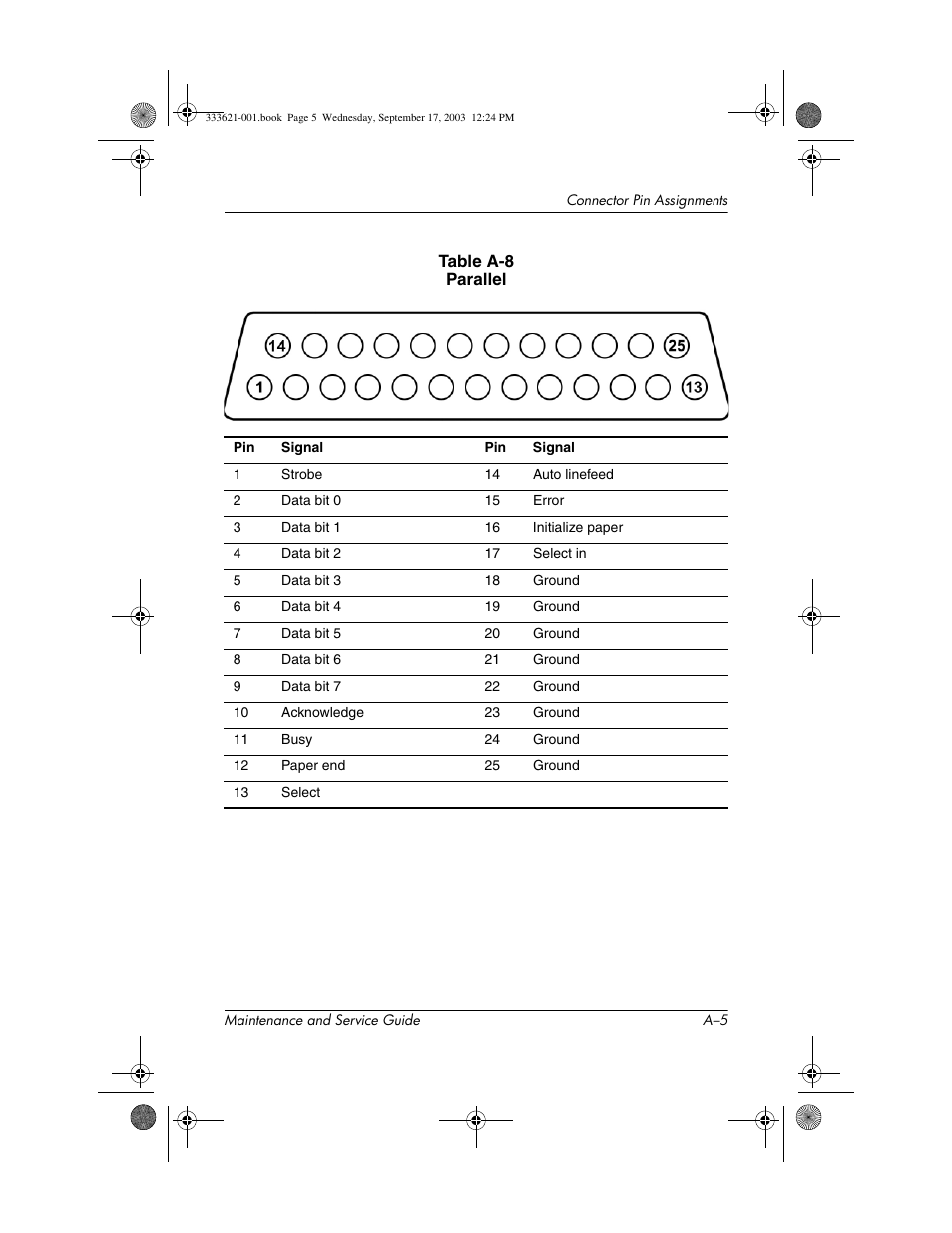 HP PAVILLION ZD7000 User Manual | Page 130 / 155