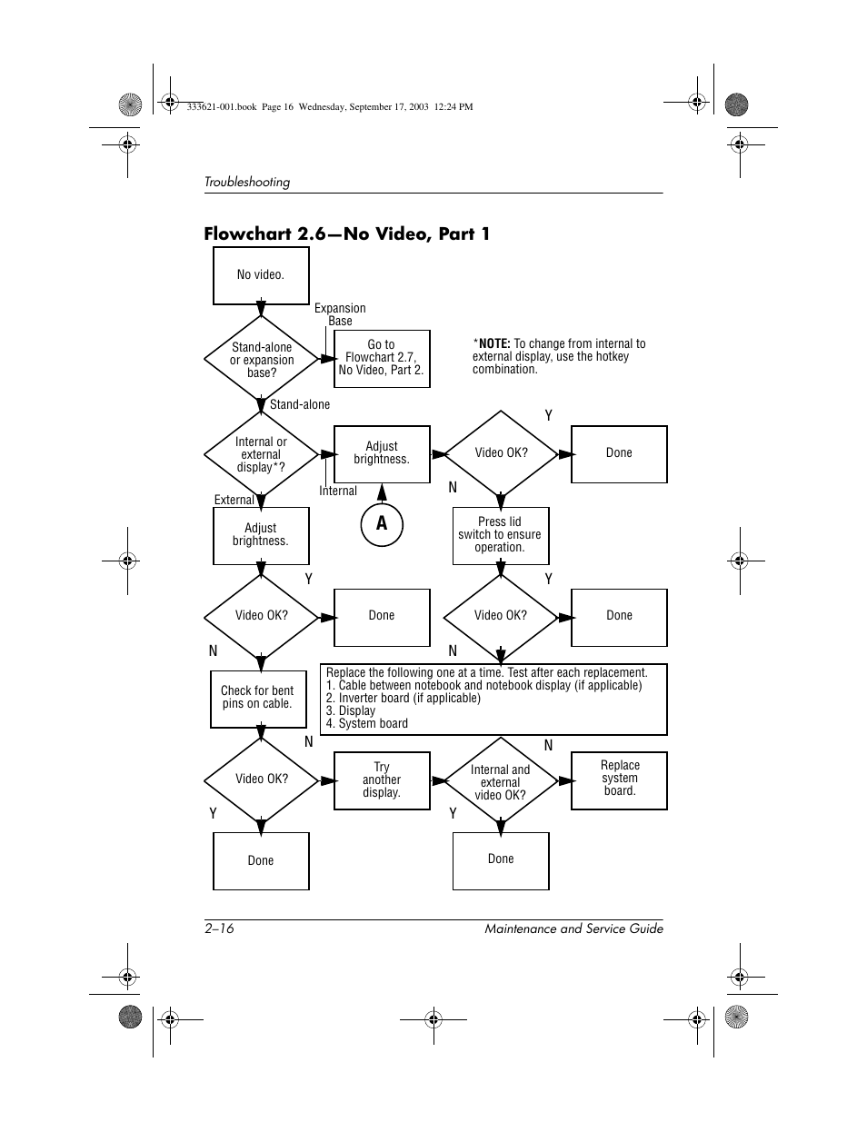Flowchart 2.6-no video, part 1 | HP PAVILLION ZD7000 User Manual | Page 40 / 155