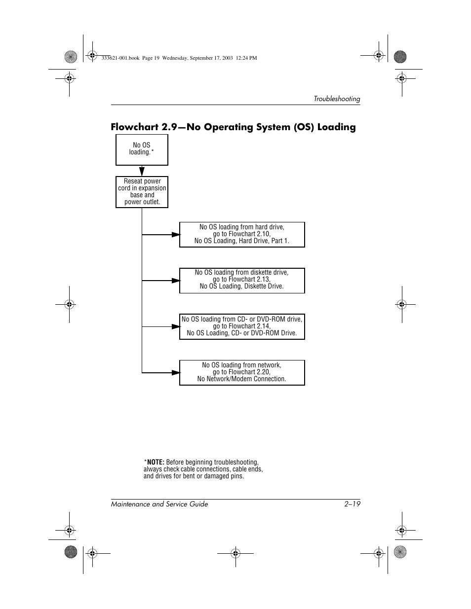 Flowchart 2.9-no operating system (os) loading, Flowchart 2.9—no operating system (os) loading | HP PAVILLION ZD7000 User Manual | Page 43 / 155