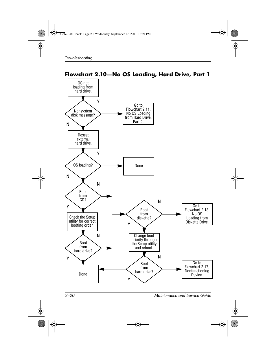 Flowchart 2.10-no os loading, hard drive, part 1 | HP PAVILLION ZD7000 User Manual | Page 44 / 155