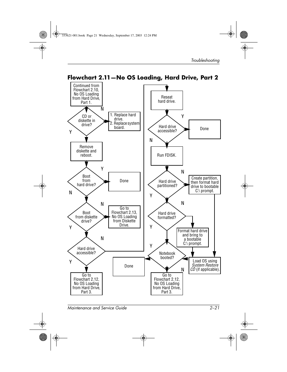 Flowchart 2.11-no os loading, hard drive, part 2 | HP PAVILLION ZD7000 User Manual | Page 45 / 155