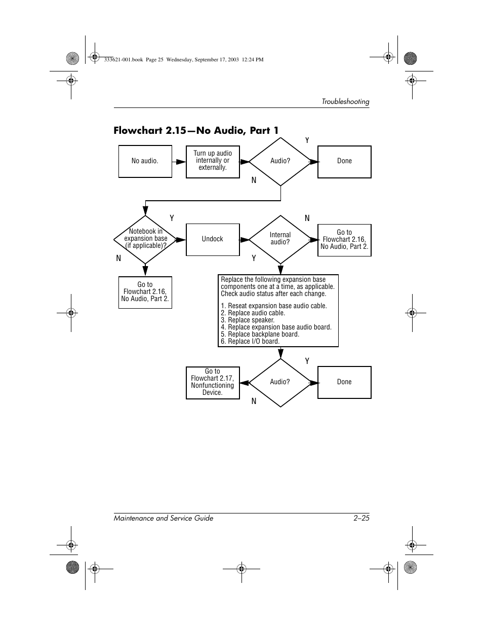 Flowchart 2.15-no audio, part 1 | HP PAVILLION ZD7000 User Manual | Page 49 / 155