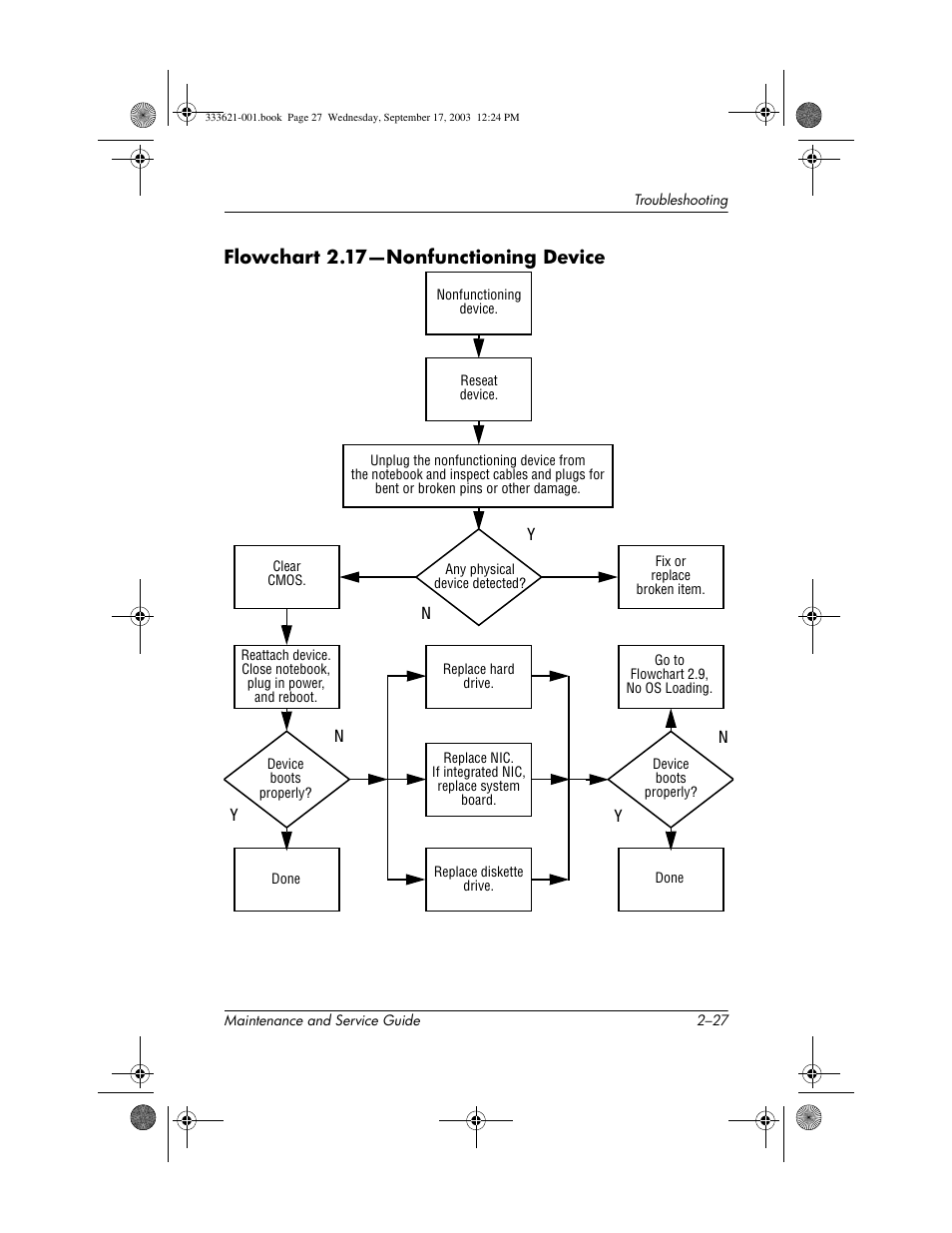 Flowchart 2.17-nonfunctioning device, Flowchart 2.17—nonfunctioning device | HP PAVILLION ZD7000 User Manual | Page 51 / 155