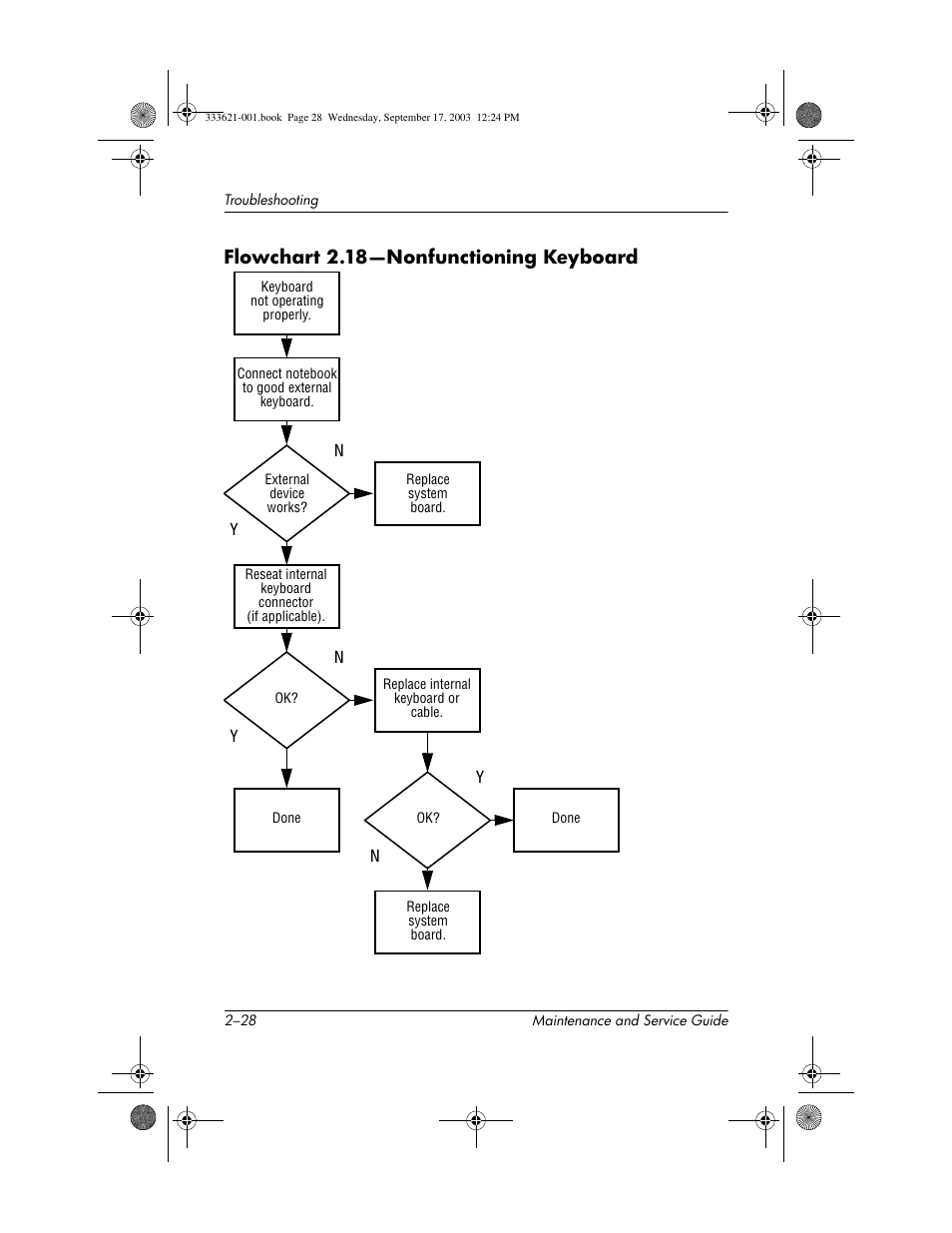 Flowchart 2.18-nonfunctioning keyboard, Flowchart 2.18—nonfunctioning keyboard | HP PAVILLION ZD7000 User Manual | Page 52 / 155