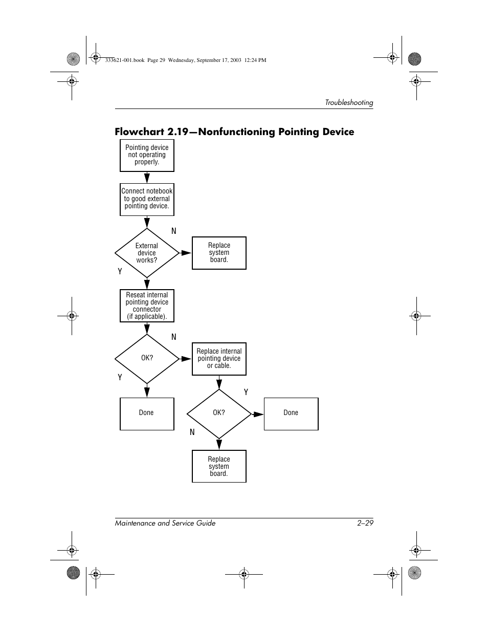 Flowchart 2.19-nonfunctioning pointing device, Flowchart 2.19—nonfunctioning pointing device | HP PAVILLION ZD7000 User Manual | Page 53 / 155