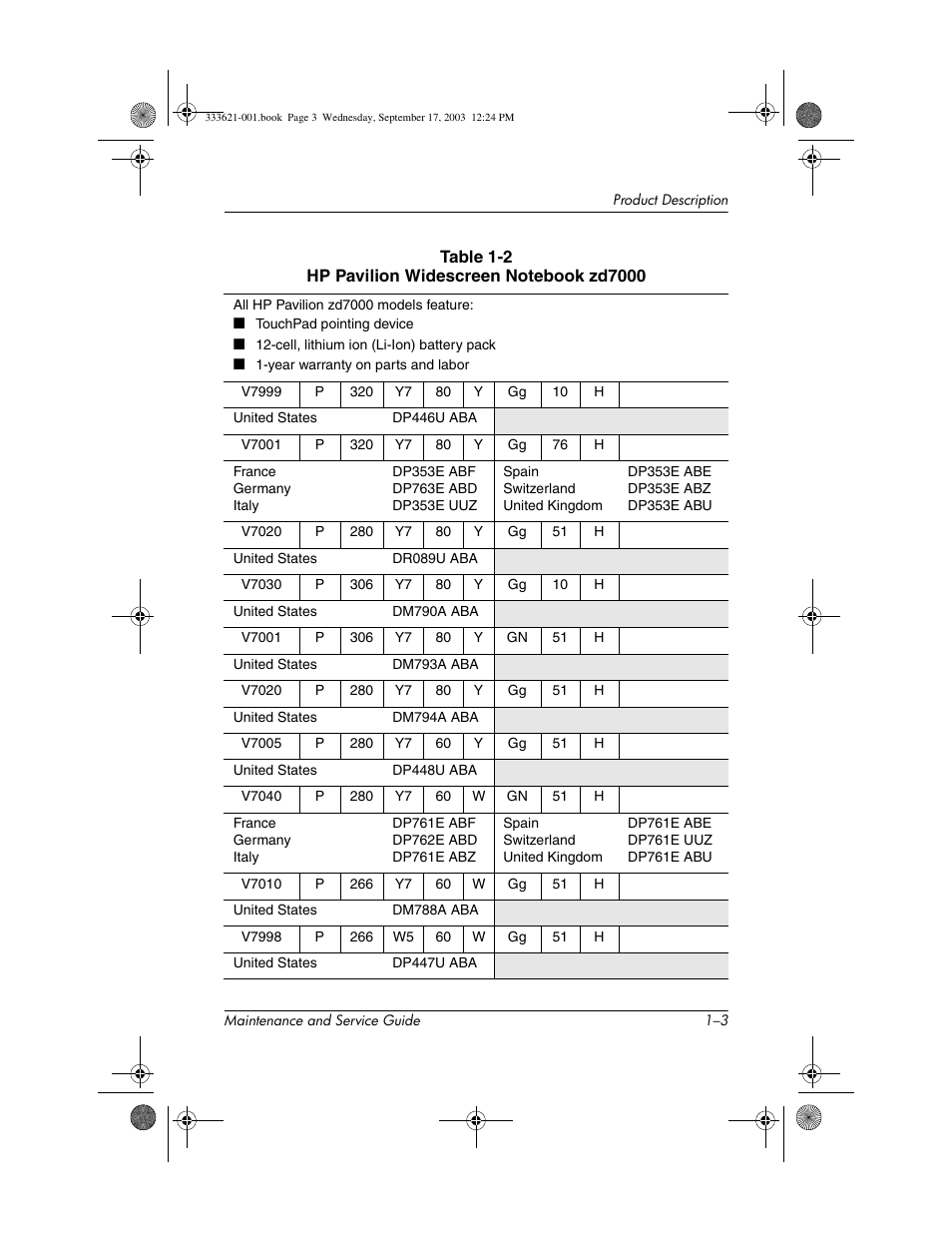 HP PAVILLION ZD7000 User Manual | Page 9 / 155
