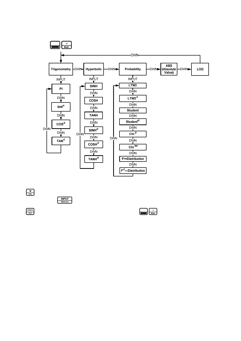 The menu map for the math menu | HP 20B User Manual | Page 24 / 75