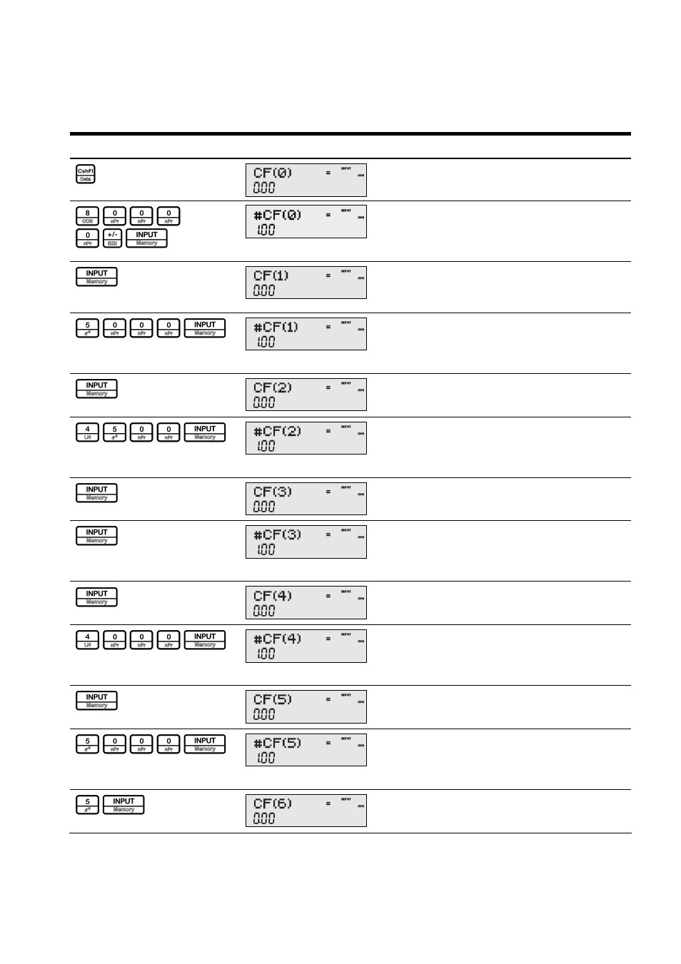 5000i, 4500i, 4000i | HP 20B User Manual | Page 41 / 75