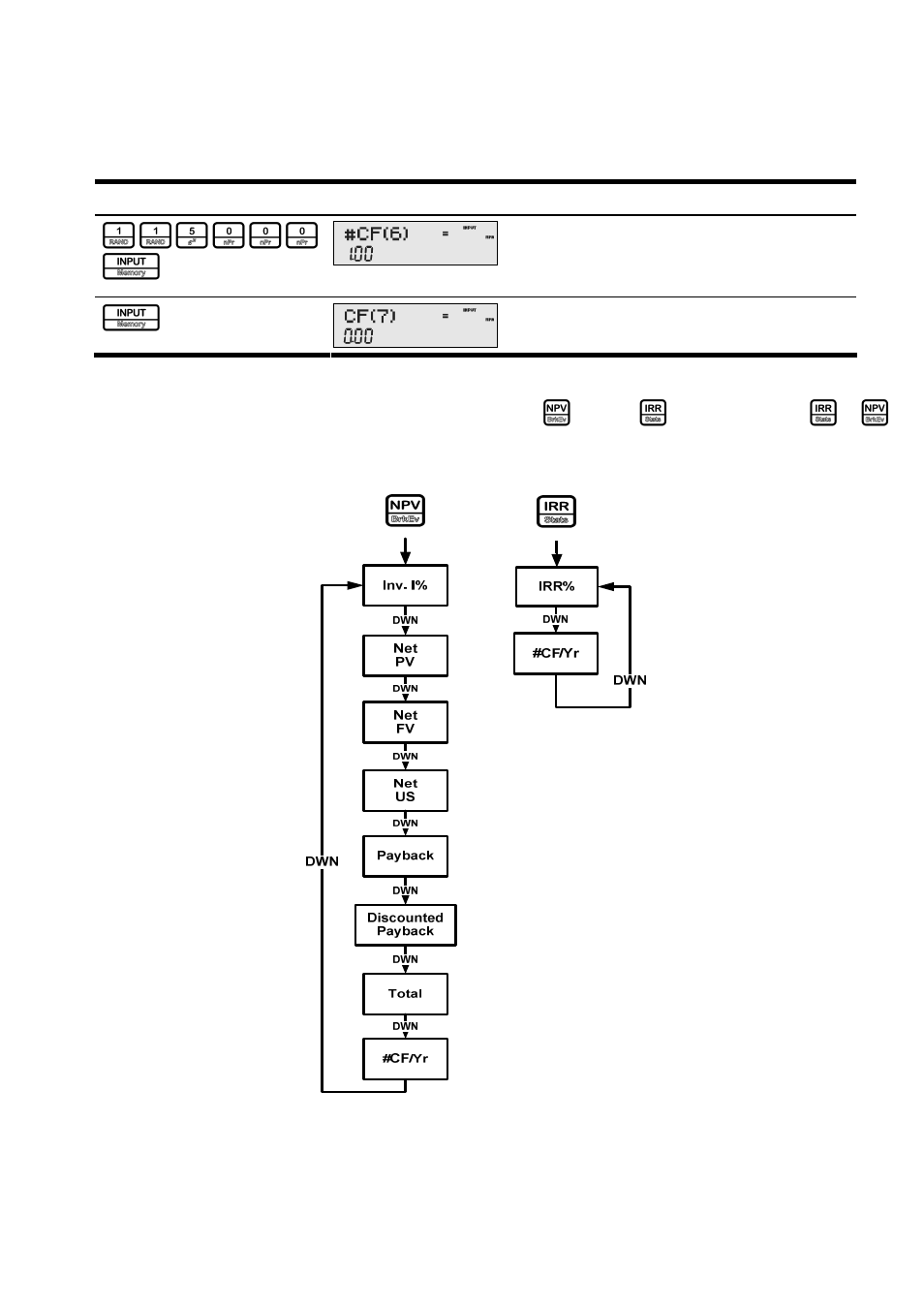 Analyzing cash flows | HP 20B User Manual | Page 42 / 75