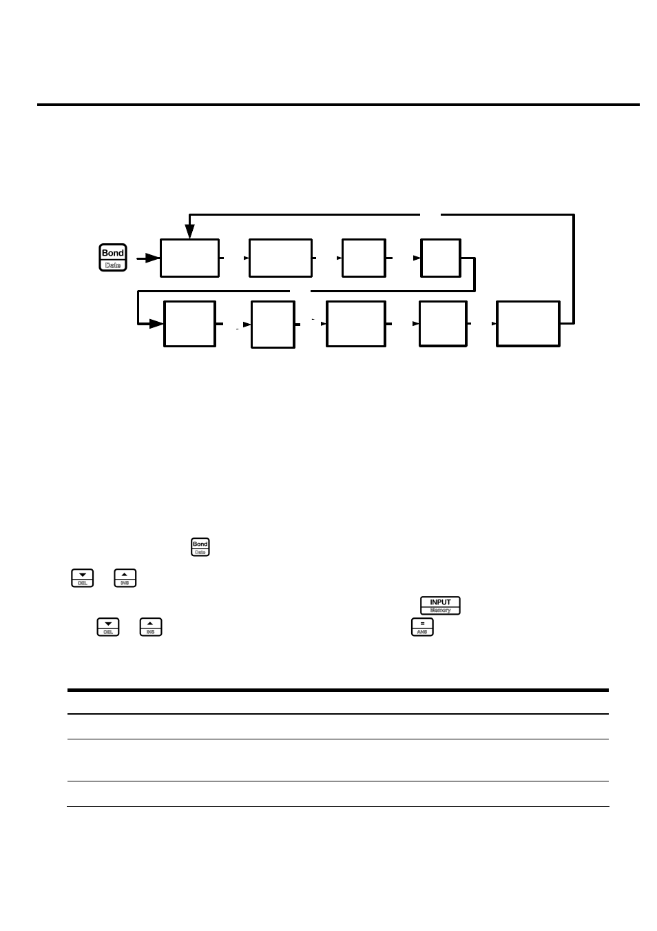 5 bonds, 5 bonds b, The bond menu | HP 20B User Manual | Page 46 / 75