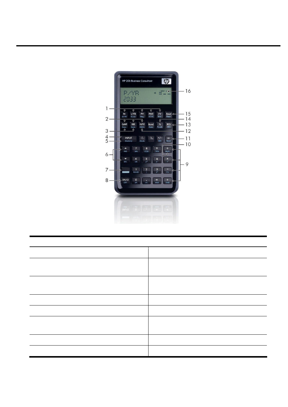 Hp 20b business consultant keyboard, Keyboard map legend | HP 20B User Manual | Page 6 / 75