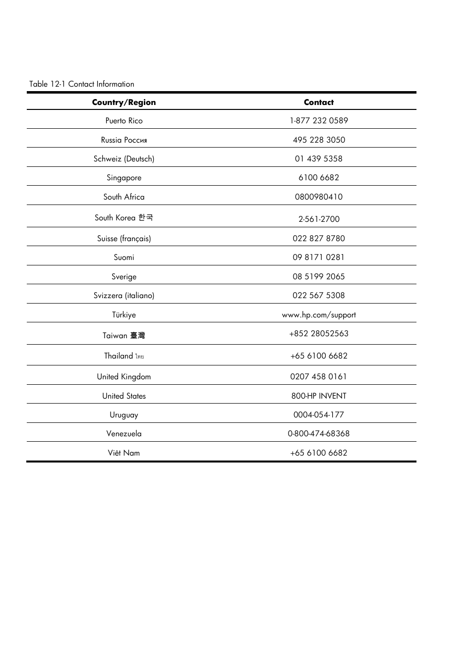HP 20B User Manual | Page 70 / 75