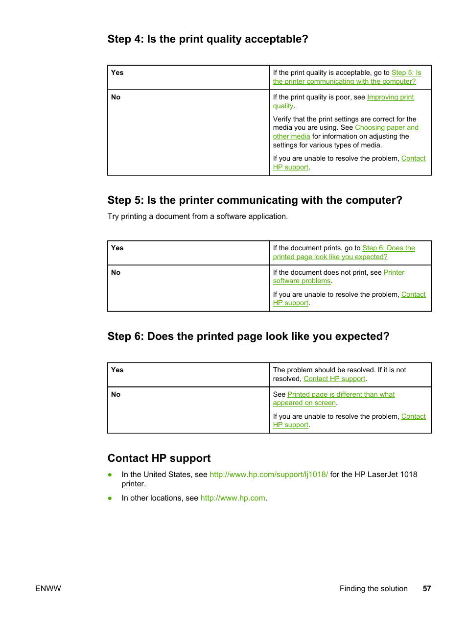 Step 4: is the print quality acceptable, Contact hp support, The printer will not turn on | You are unable to resolve the problem, Contact, Hp support, Step 4: is the, Print quality acceptable | HP 1018 User Manual | Page 65 / 116