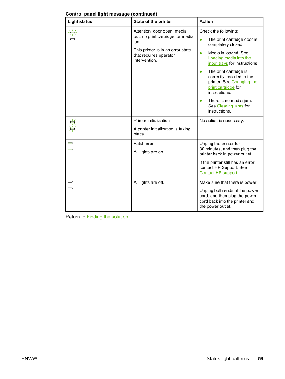 HP 1018 User Manual | Page 67 / 116