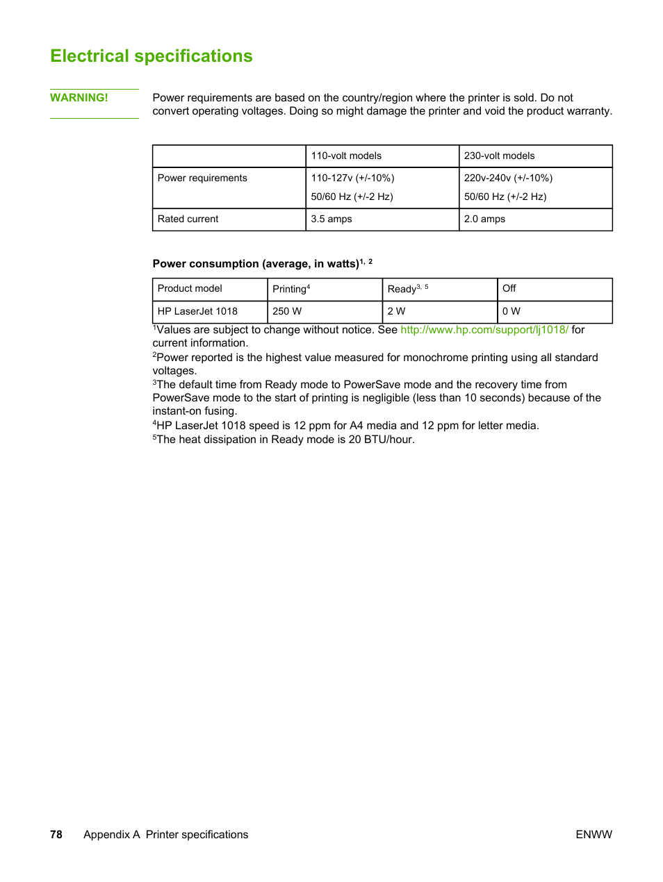 Electrical specifications | HP 1018 User Manual | Page 86 / 116