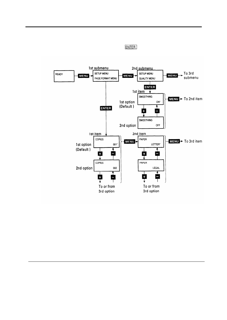 Submenus, items, and options 2-13, Submenus, items, and options | HP 16V User Manual | Page 60 / 156