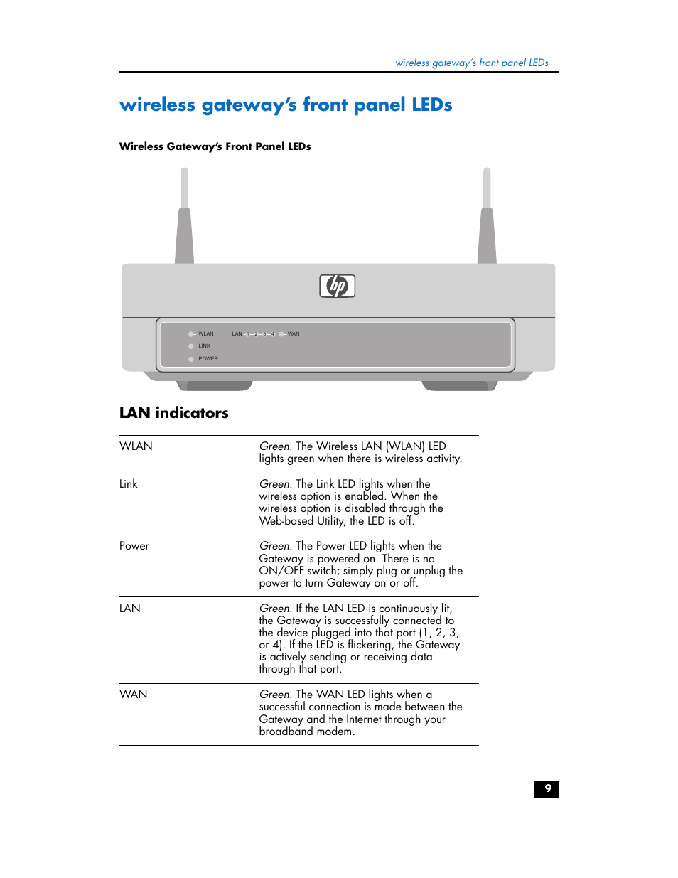Wireless gateway’s front panel leds, Lan indicators | HP hn200w User Manual | Page 9 / 94