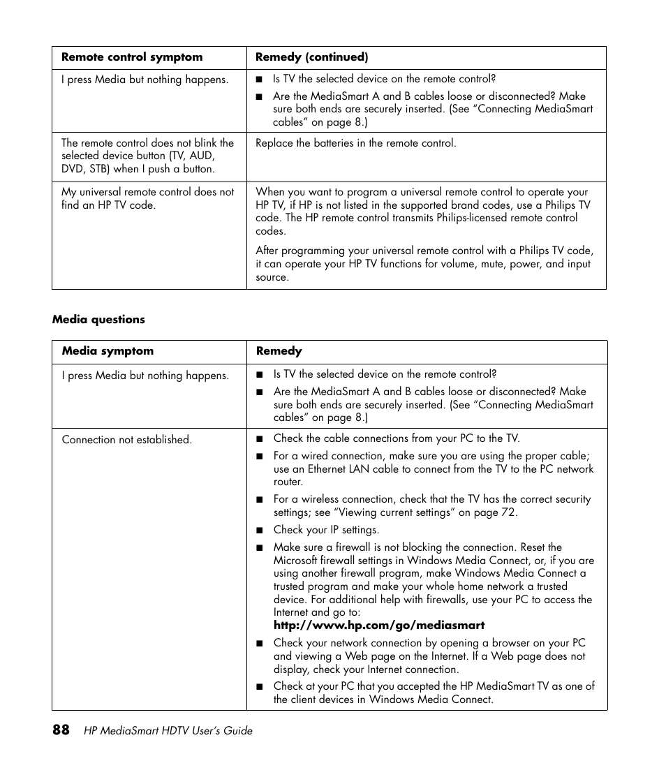 HP MediaSmart SLC3760N User Manual | Page 100 / 310