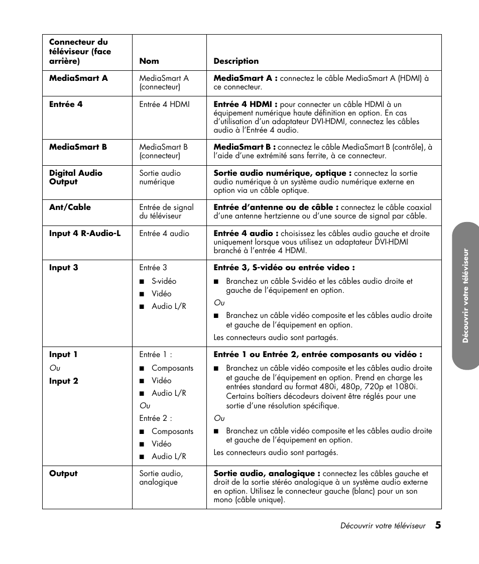 HP MediaSmart SLC3760N User Manual | Page 119 / 310