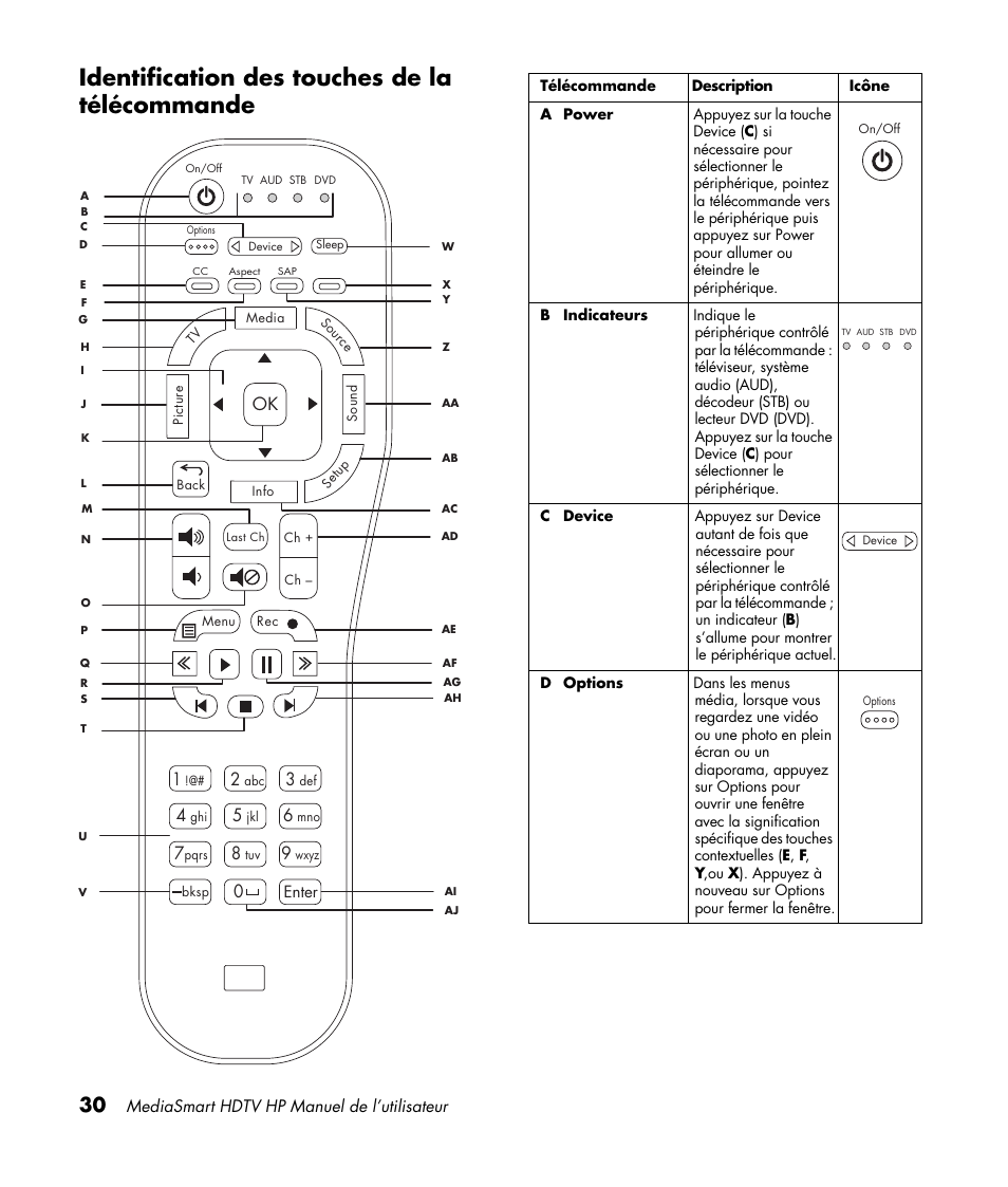 Identification des touches de la télécommande | HP MediaSmart SLC3760N User Manual | Page 144 / 310