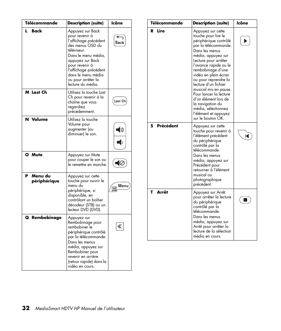 HP MediaSmart SLC3760N User Manual | Page 146 / 310