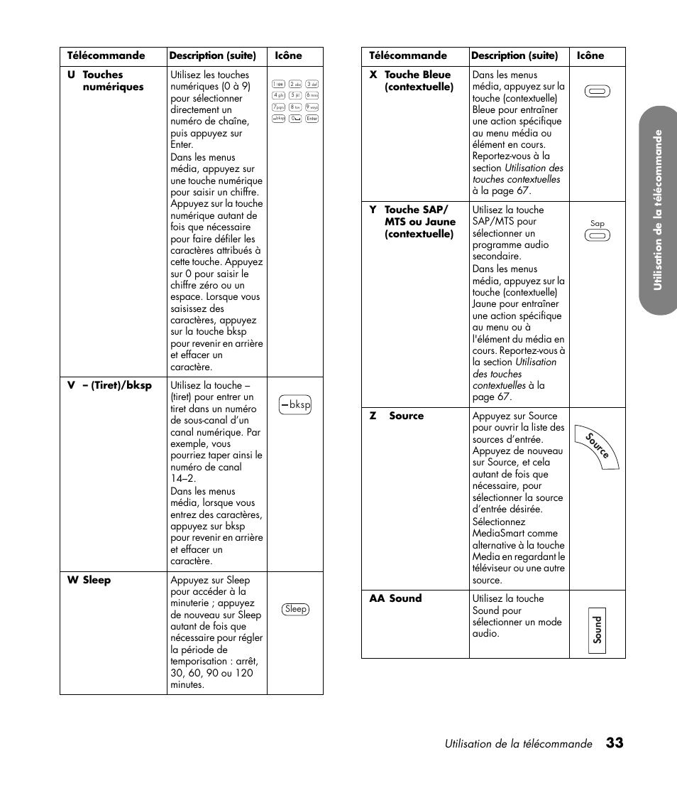 Utilisation de la télécommande | HP MediaSmart SLC3760N User Manual | Page 147 / 310