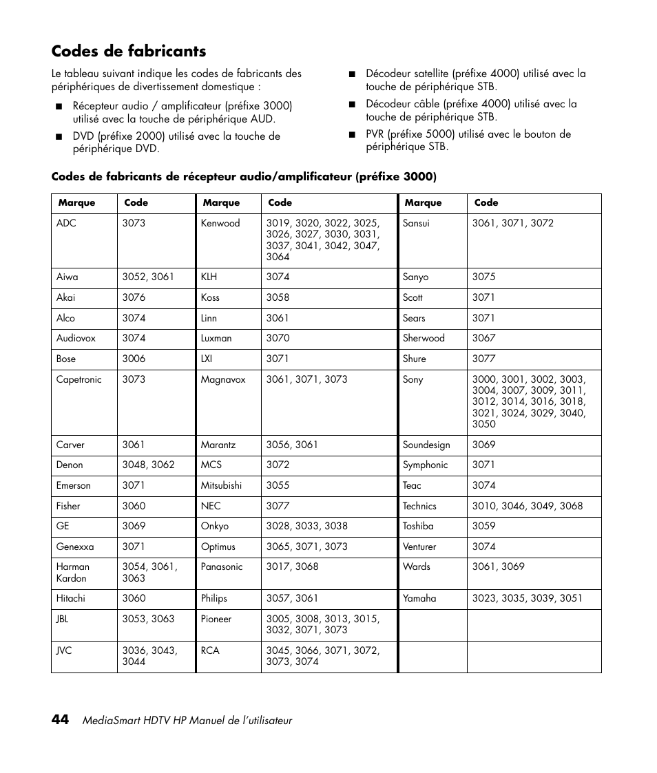 Codes de fabricants, Modification des paramètres du | HP MediaSmart SLC3760N User Manual | Page 158 / 310