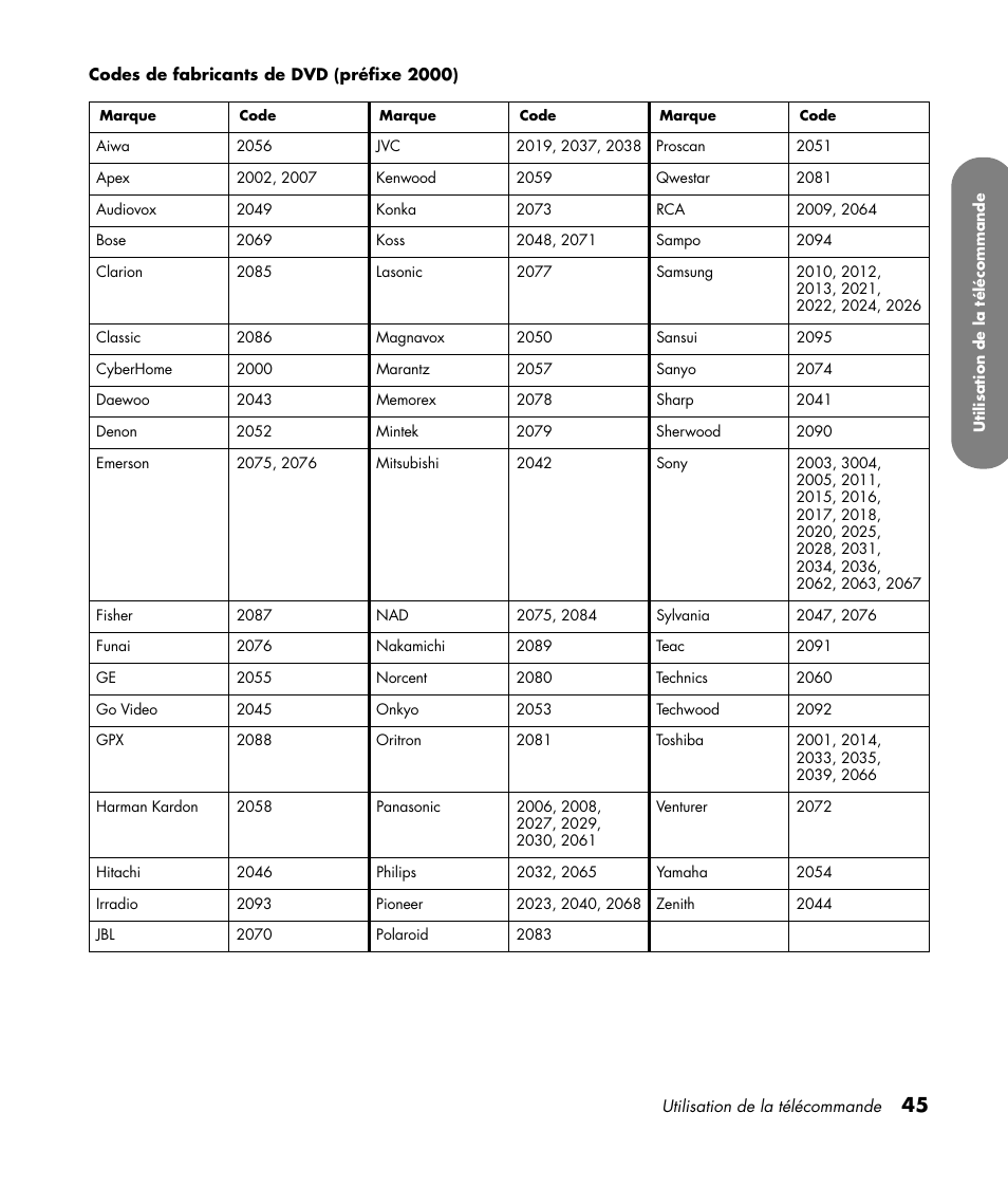 HP MediaSmart SLC3760N User Manual | Page 159 / 310