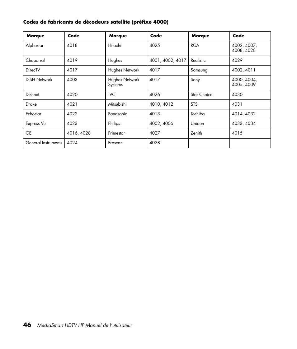 HP MediaSmart SLC3760N User Manual | Page 160 / 310