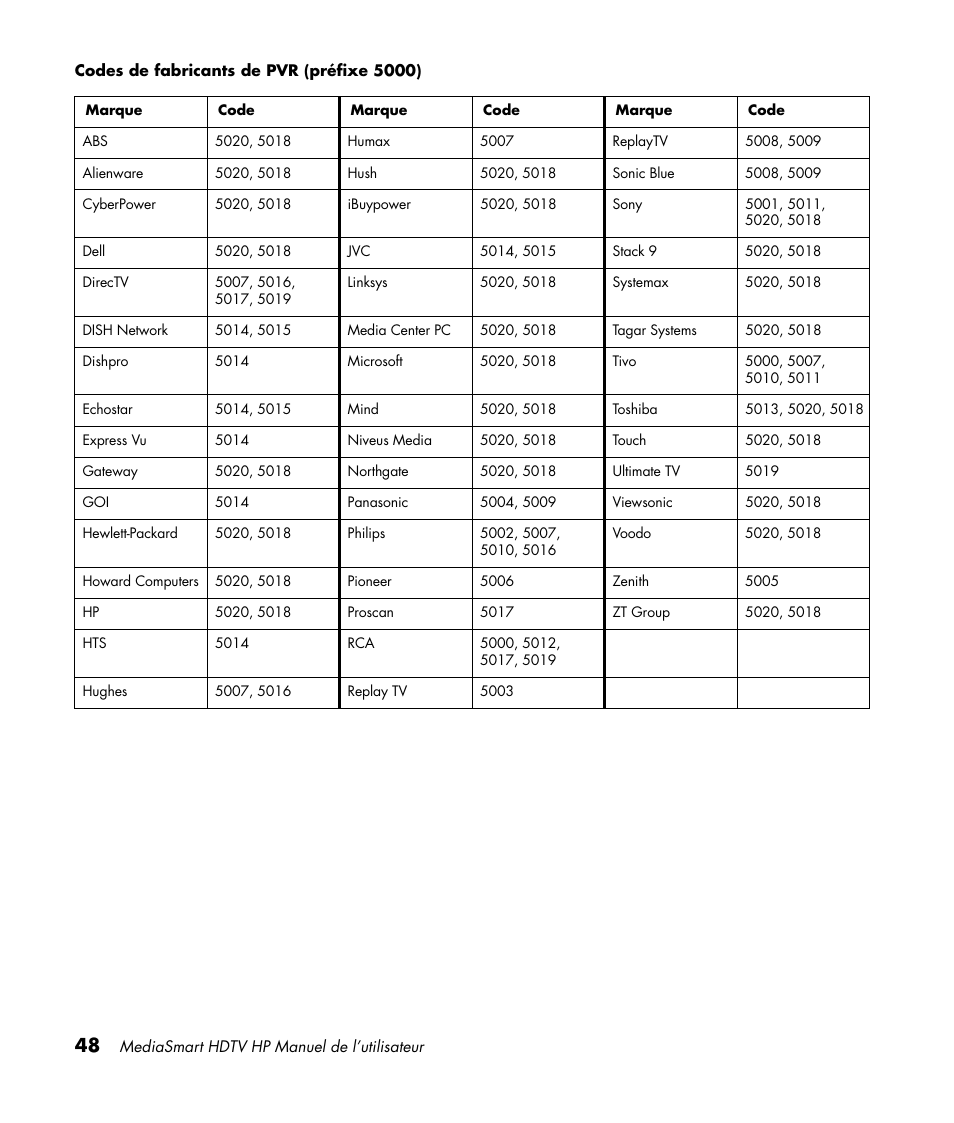 HP MediaSmart SLC3760N User Manual | Page 162 / 310