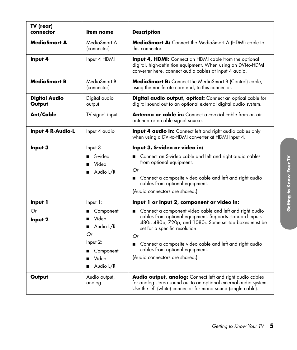 HP MediaSmart SLC3760N User Manual | Page 17 / 310