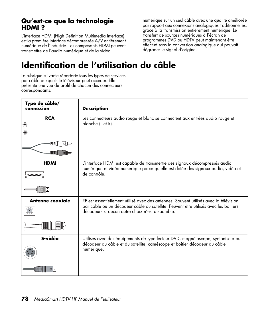 Qu’est-ce que la technologie hdmi, Identification de l’utilisation du câble | HP MediaSmart SLC3760N User Manual | Page 192 / 310