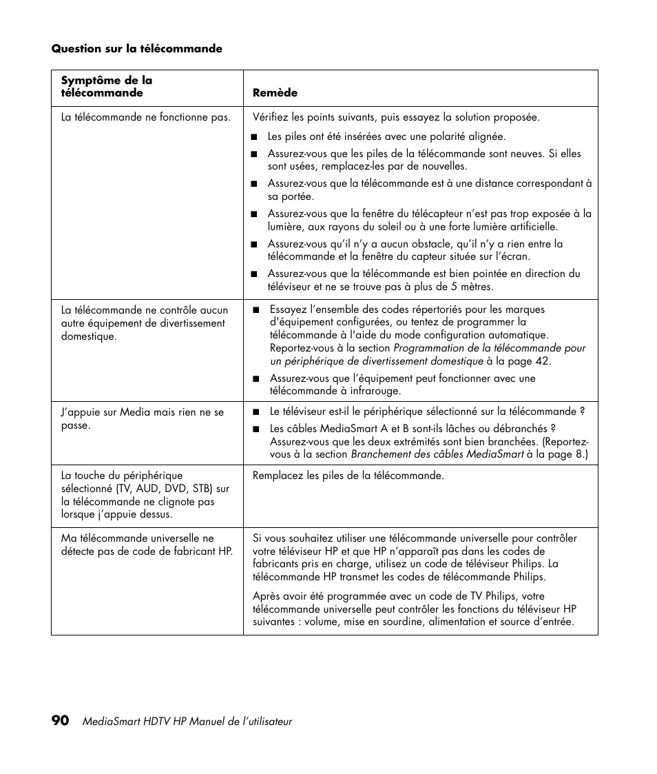 HP MediaSmart SLC3760N User Manual | Page 204 / 310