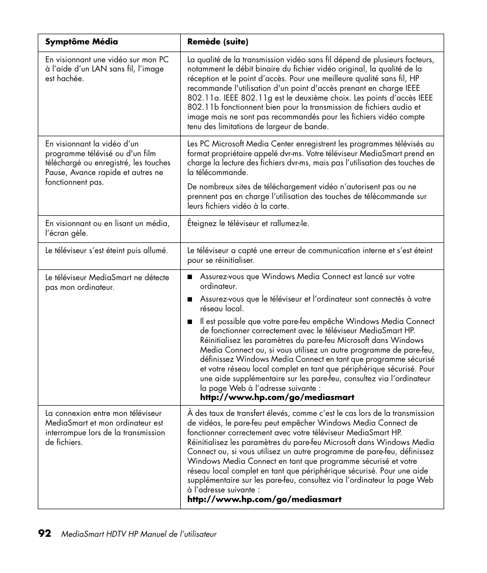 HP MediaSmart SLC3760N User Manual | Page 206 / 310