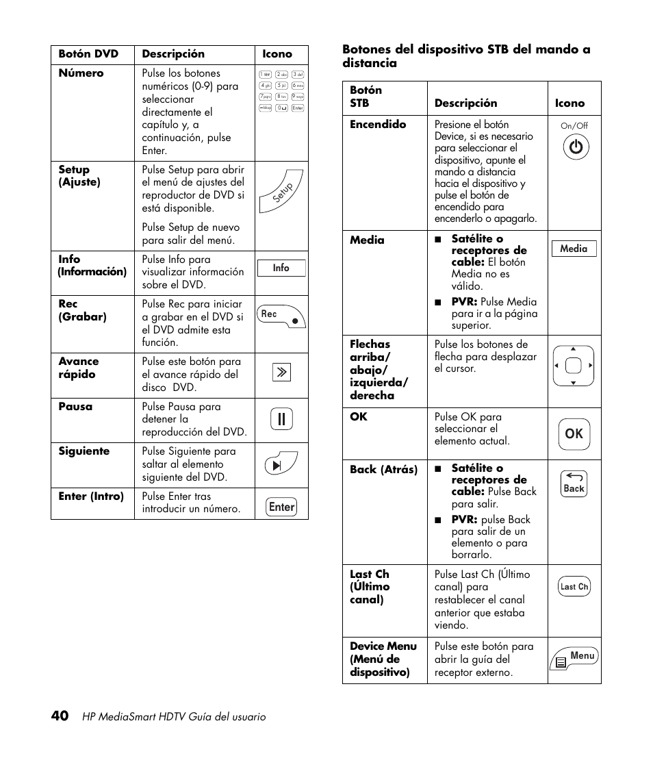 Botones del dispositivo stb del mando a distancia | HP MediaSmart SLC3760N User Manual | Page 258 / 310