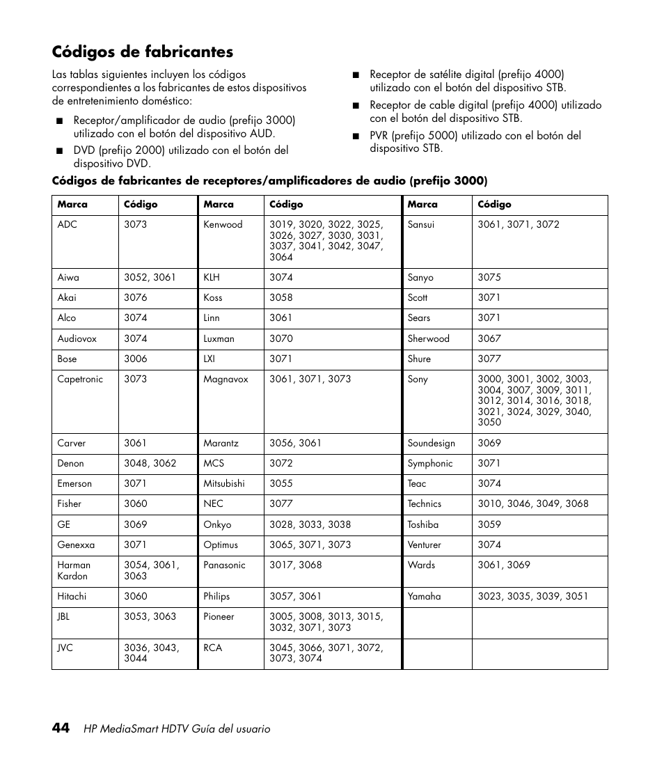 Códigos de fabricantes | HP MediaSmart SLC3760N User Manual | Page 262 / 310