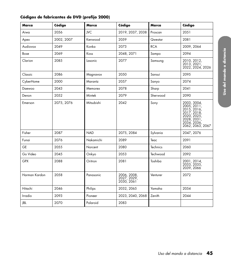 HP MediaSmart SLC3760N User Manual | Page 263 / 310