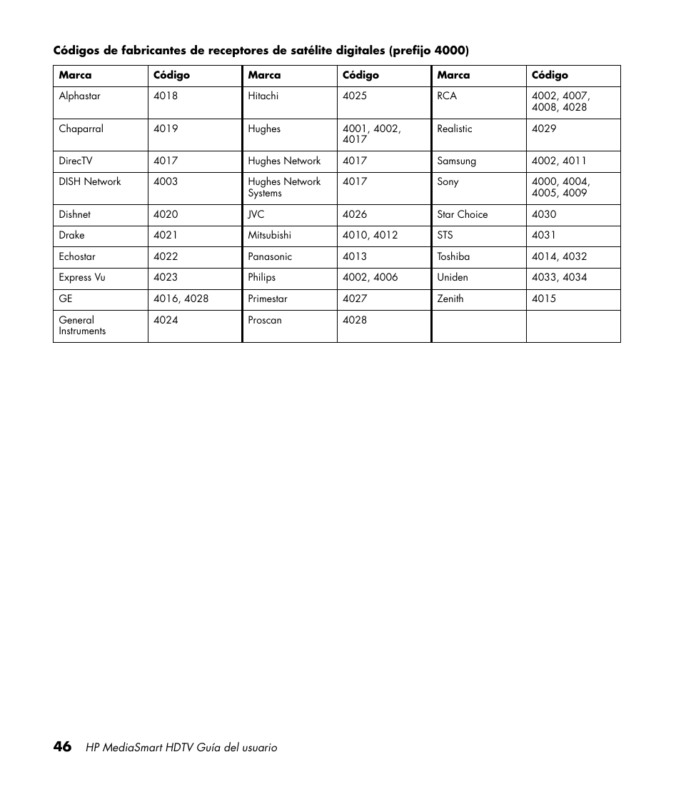 HP MediaSmart SLC3760N User Manual | Page 264 / 310