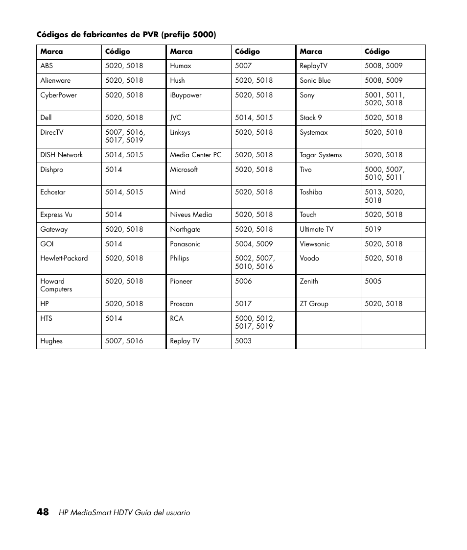 HP MediaSmart SLC3760N User Manual | Page 266 / 310