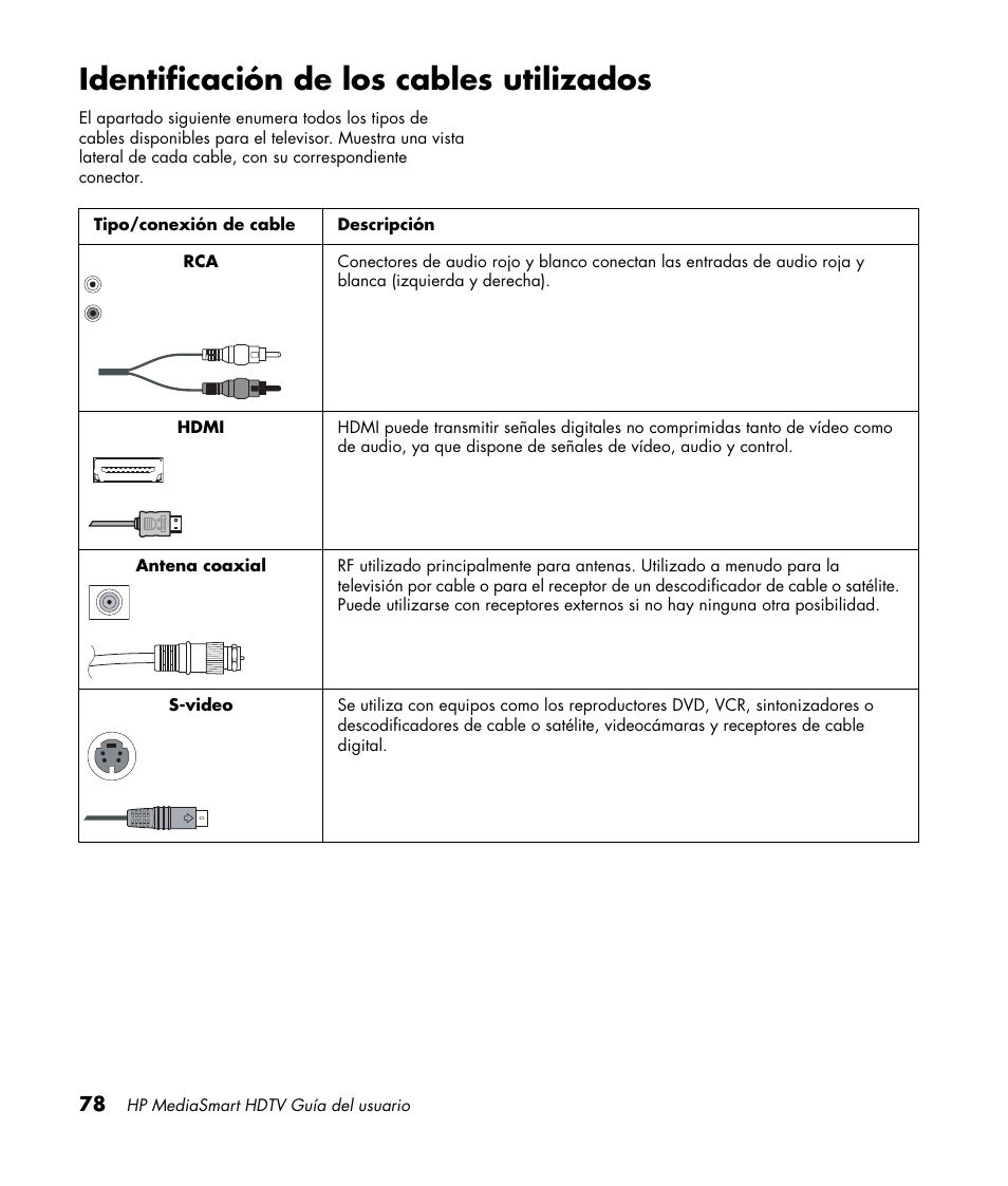 Identificación de los cables utilizados | HP MediaSmart SLC3760N User Manual | Page 296 / 310