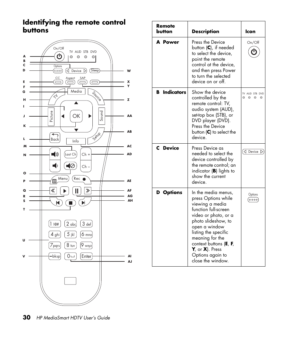 Identifying the remote control buttons | HP MediaSmart SLC3760N User Manual | Page 42 / 310