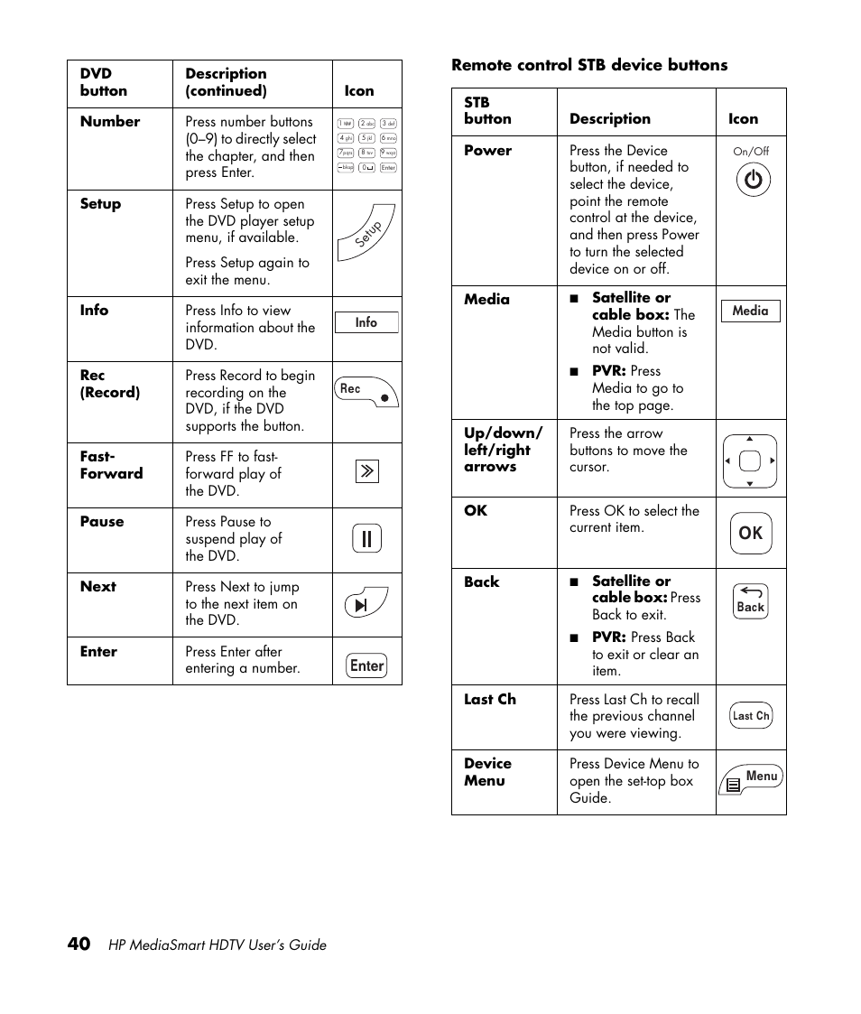 Remote control stb device buttons | HP MediaSmart SLC3760N User Manual | Page 52 / 310