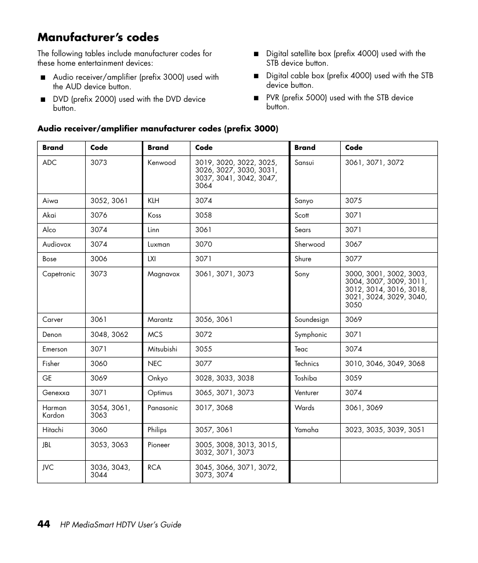 Manufacturer’s codes | HP MediaSmart SLC3760N User Manual | Page 56 / 310