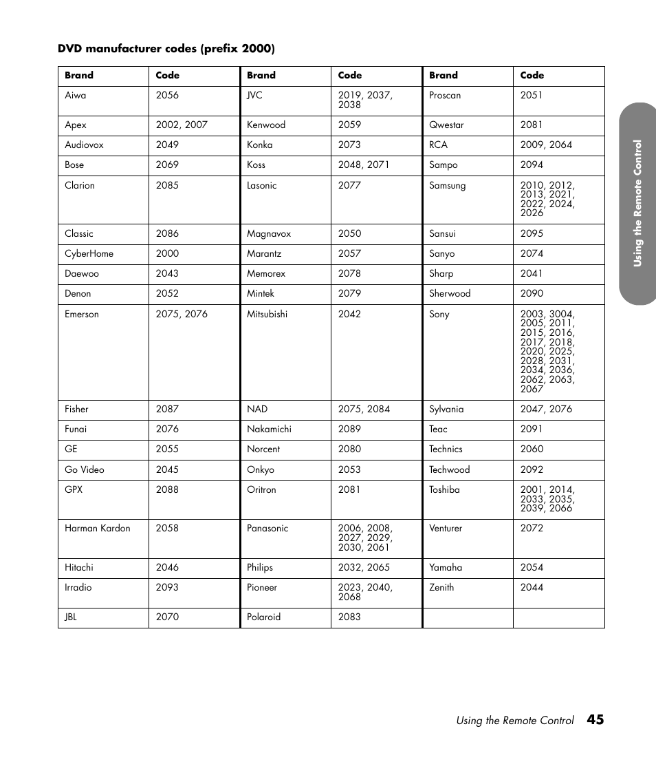 HP MediaSmart SLC3760N User Manual | Page 57 / 310